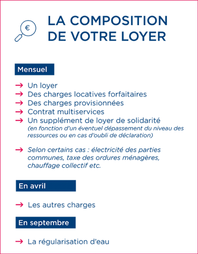 compo loyer